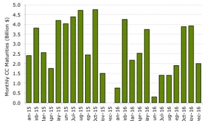 creditcardmaturities.jpg