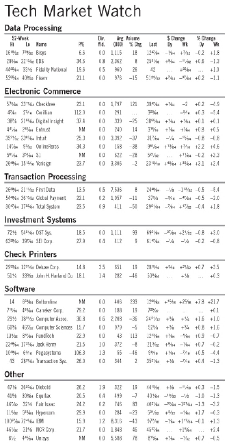 2007012686j8v4mk-1-012907techmarketwatch.jpg