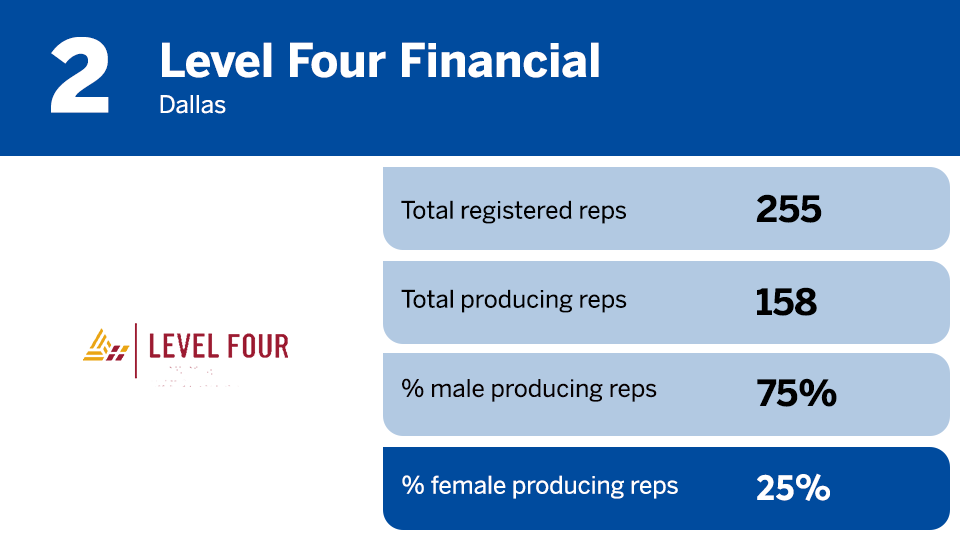 2024 top female reps 2.png