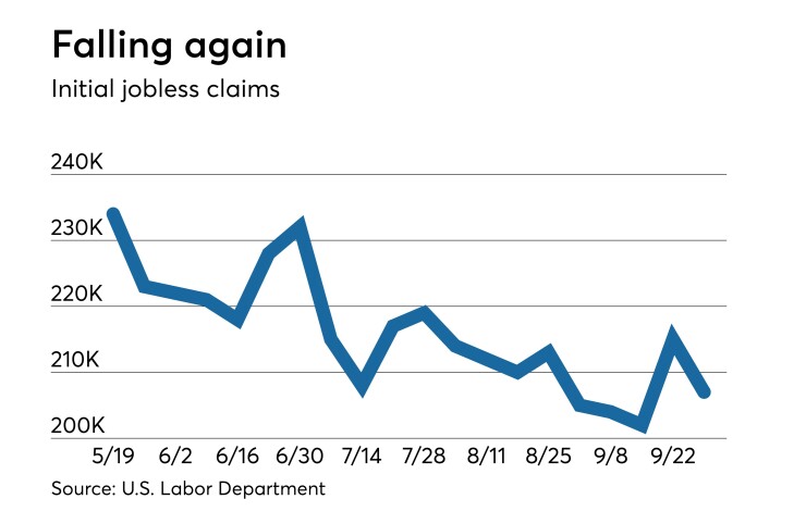 Initial claims for U.S. state unemployment benefits