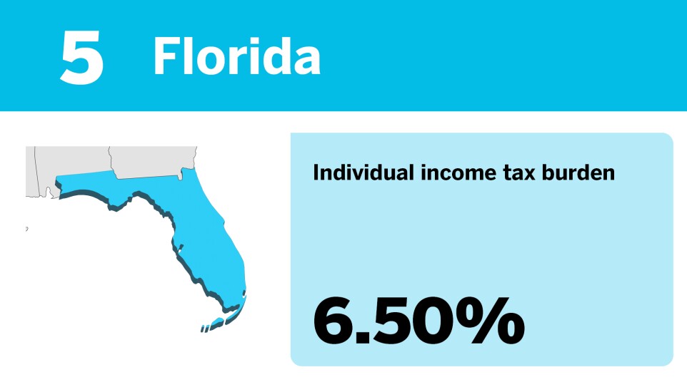 Accounting Today_20 best states to be rich from a tax perspective__5.jpg