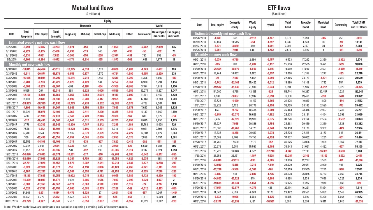 mme-scorecard-10-5-18