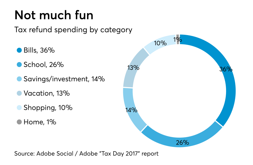 AT-041417-Refund spending