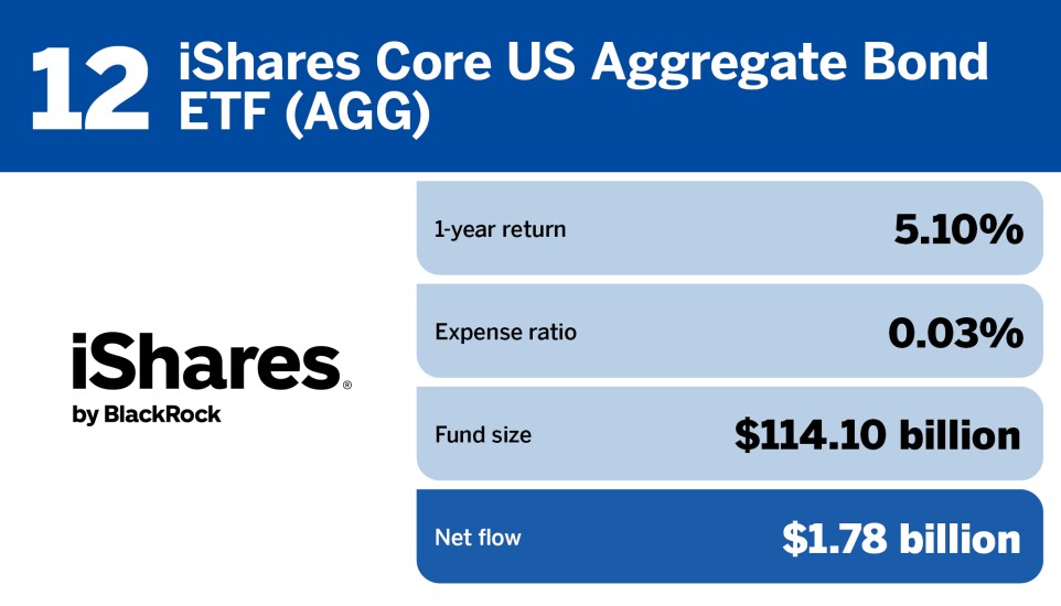 FP_20 ETFs with the largest inflows in July_12.jpg