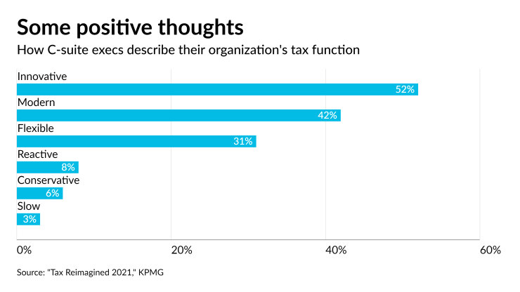 AT-102521-KPMG tax study - CHART