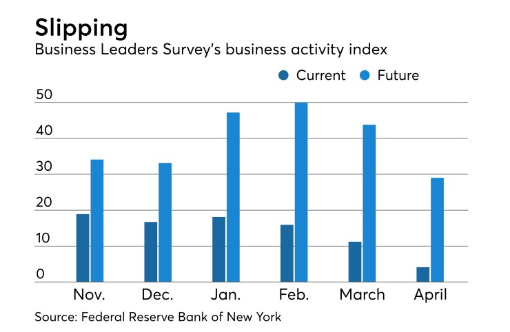 Federal Reserve Bank of New York's Business Leaders Survey