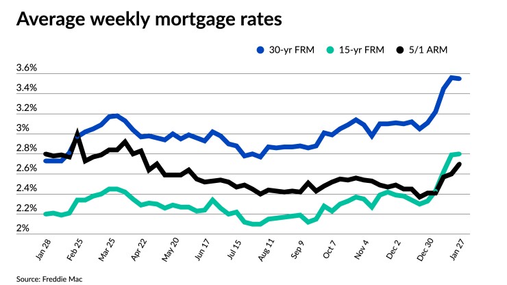 NMN012722-FreddieMac.jpeg