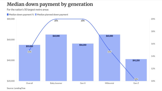 chart visualization