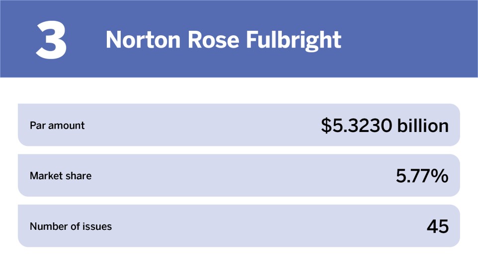 Education Top 10 bond counsel of the year_Norton Rose Fulbright_3.jpg