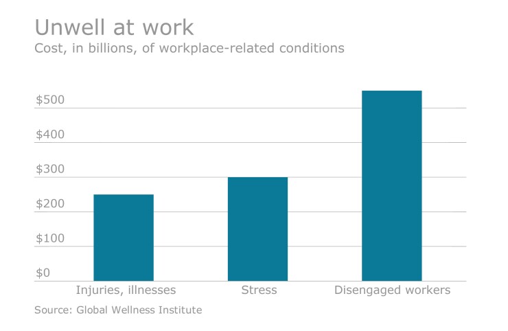 Unwell at work chart