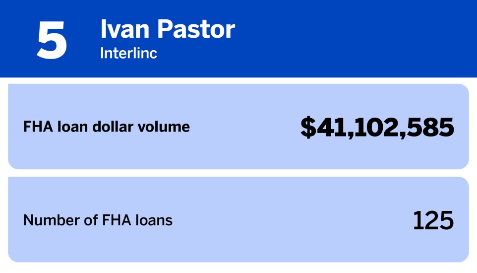 National Mortgage News_20 producers with the largest FHA loan volume_Ivan Pastor_5.jpg