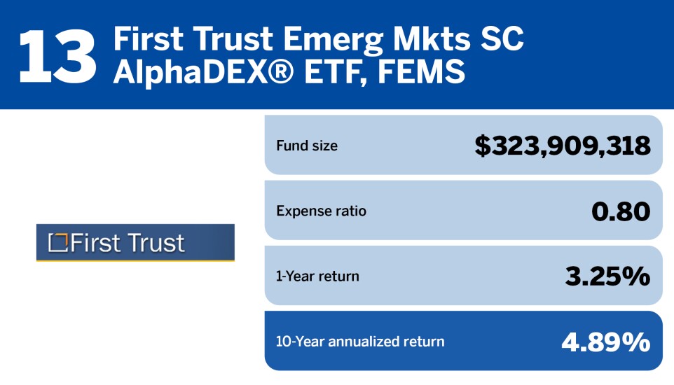 Financial Planning_Top 20 emerging market funds_13.jpg