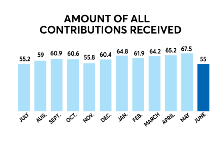 RACI-July-Contributions