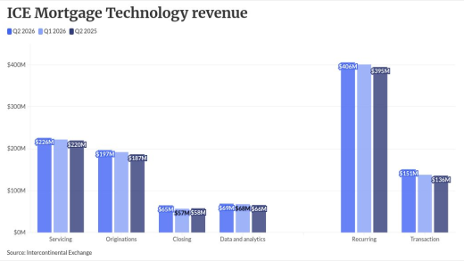 chart visualization