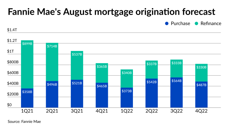 NMN081921-Fannie Mae