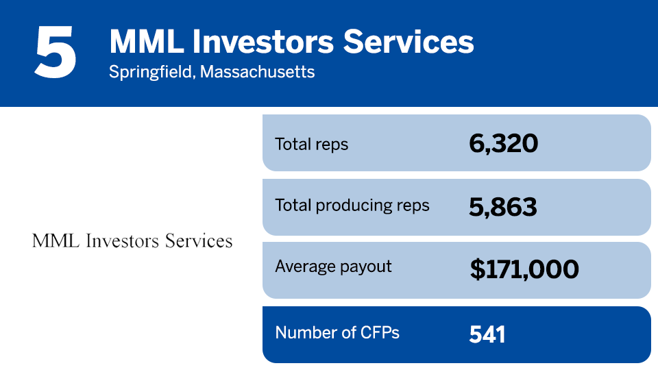 IBD Elite 2023 cfp ranking 5.png