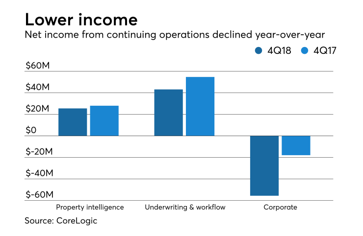 NMN022719-CoreLogic-revised