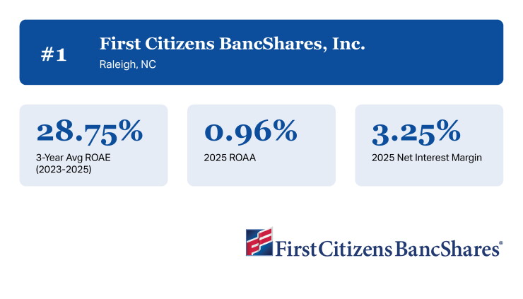 AB_Top Performing Banks Over $50B_1.jpg