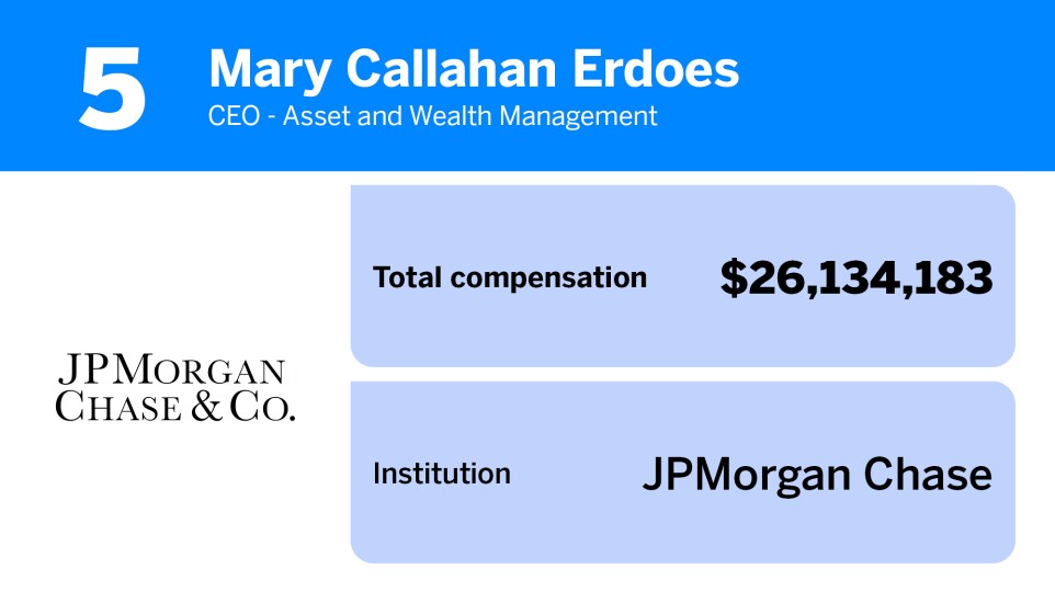 American Banker_20 bank executives with the highest total compensation_5.jpg