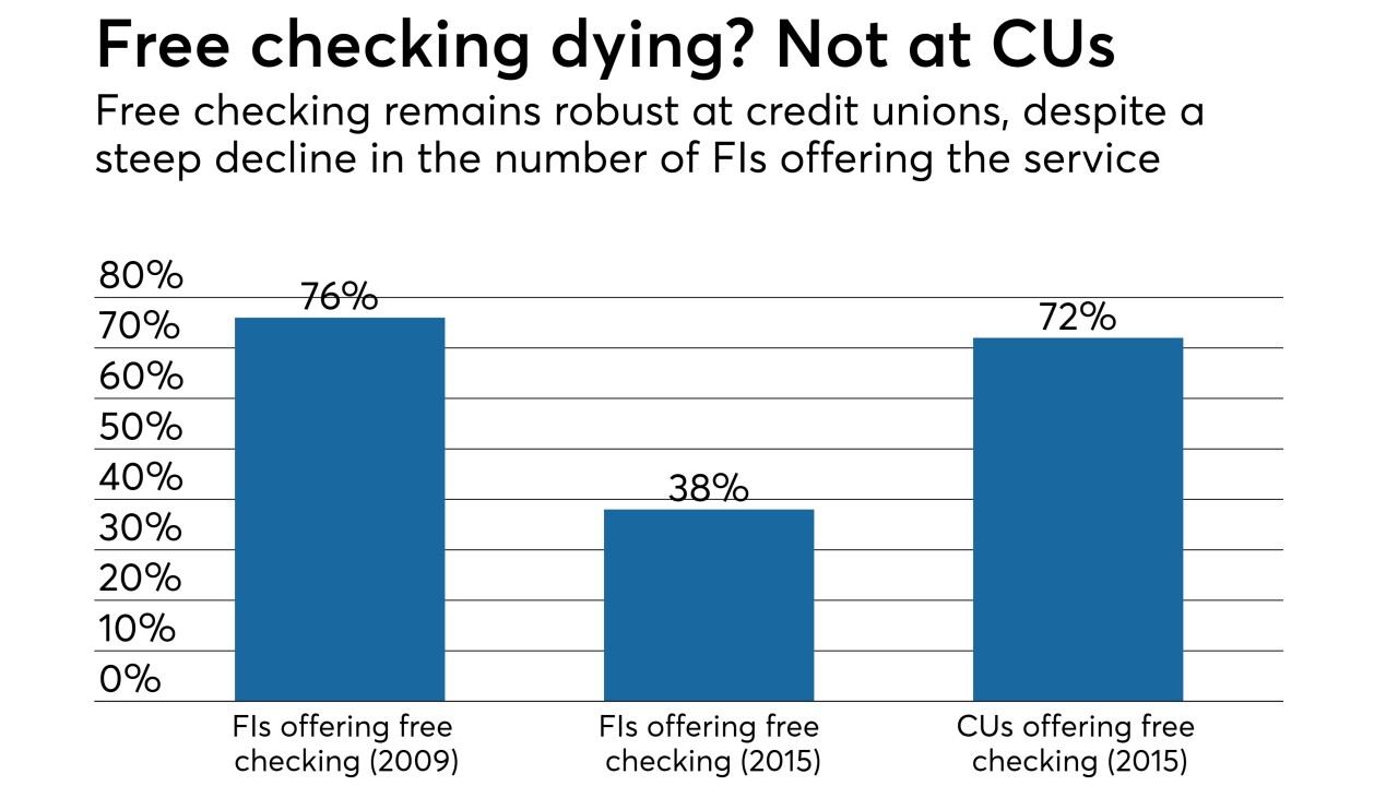 Free checking - CUJ 082718.jpeg