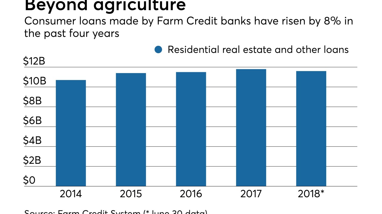 AB-103118-FARMCREDIT.jpeg