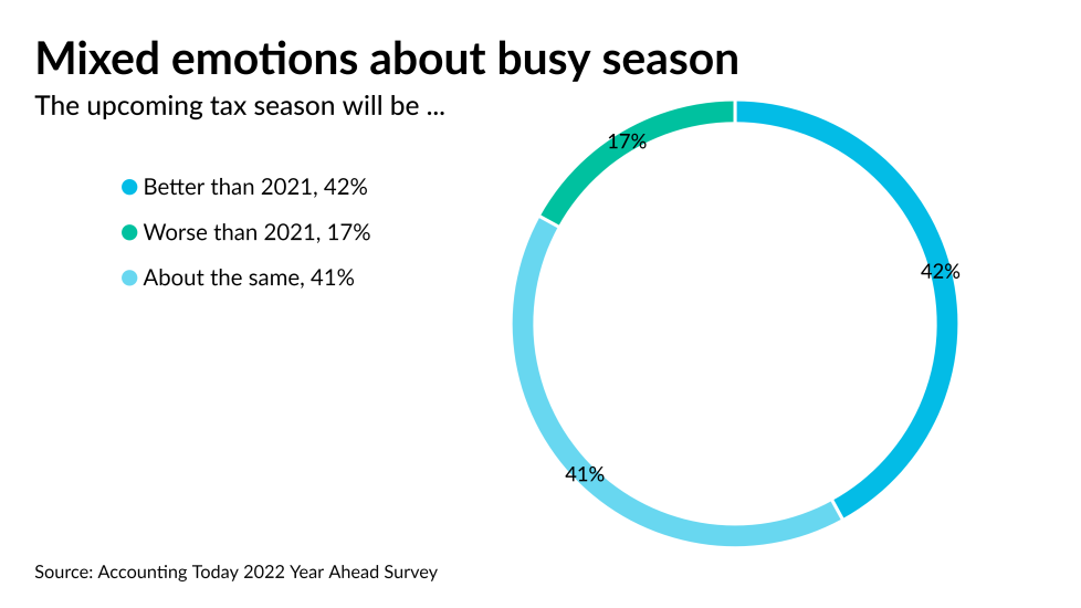 AT-120121-Year Ahead - Tax Season 2022 Expectations CHART