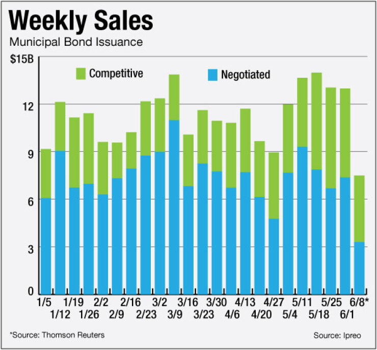 bb061515week.jpg