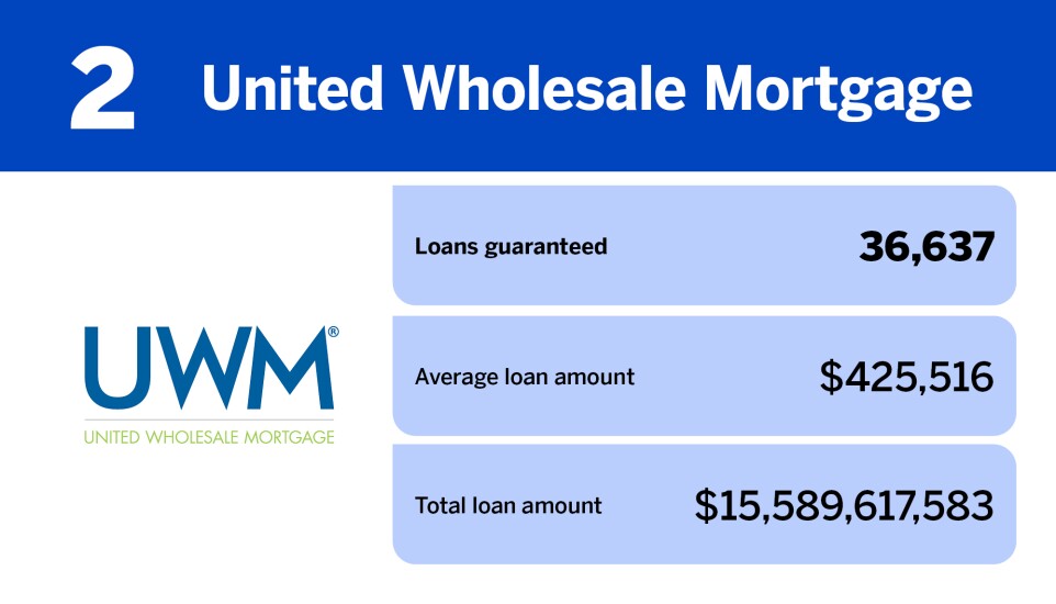 NMN_20 lenders with the most VA loans in 2024_2.jpg