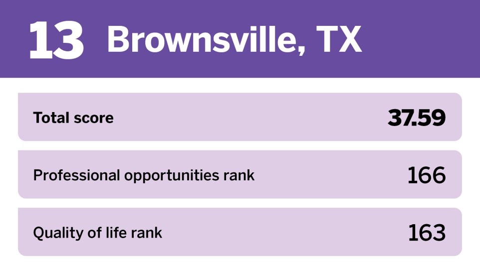 EBN_20 worst places to start a career__13.jpg