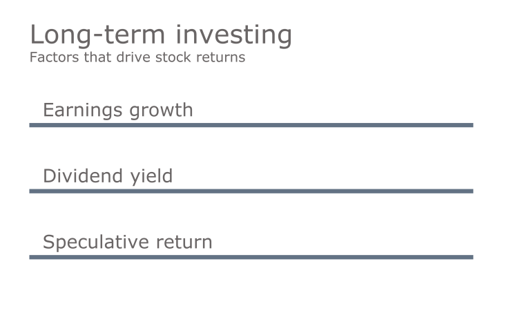 Bogle-Long term stock investing-Stock-Returns