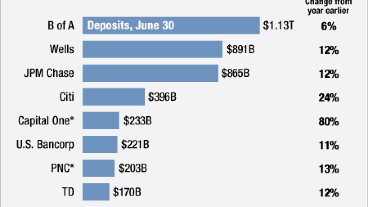 ab100312deposits.jpg