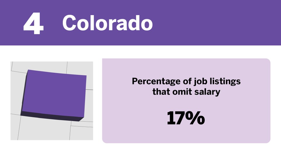 Chart showing states with the most salary transparency where Colorado ranked 4th.