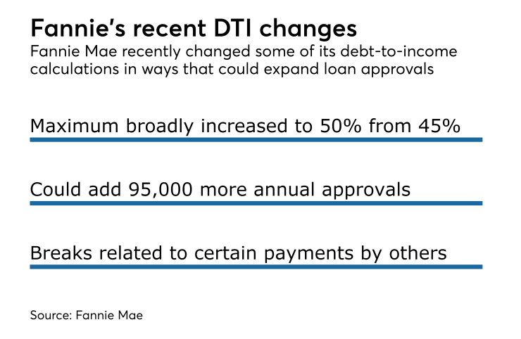 Fannie Mae's DTI changes