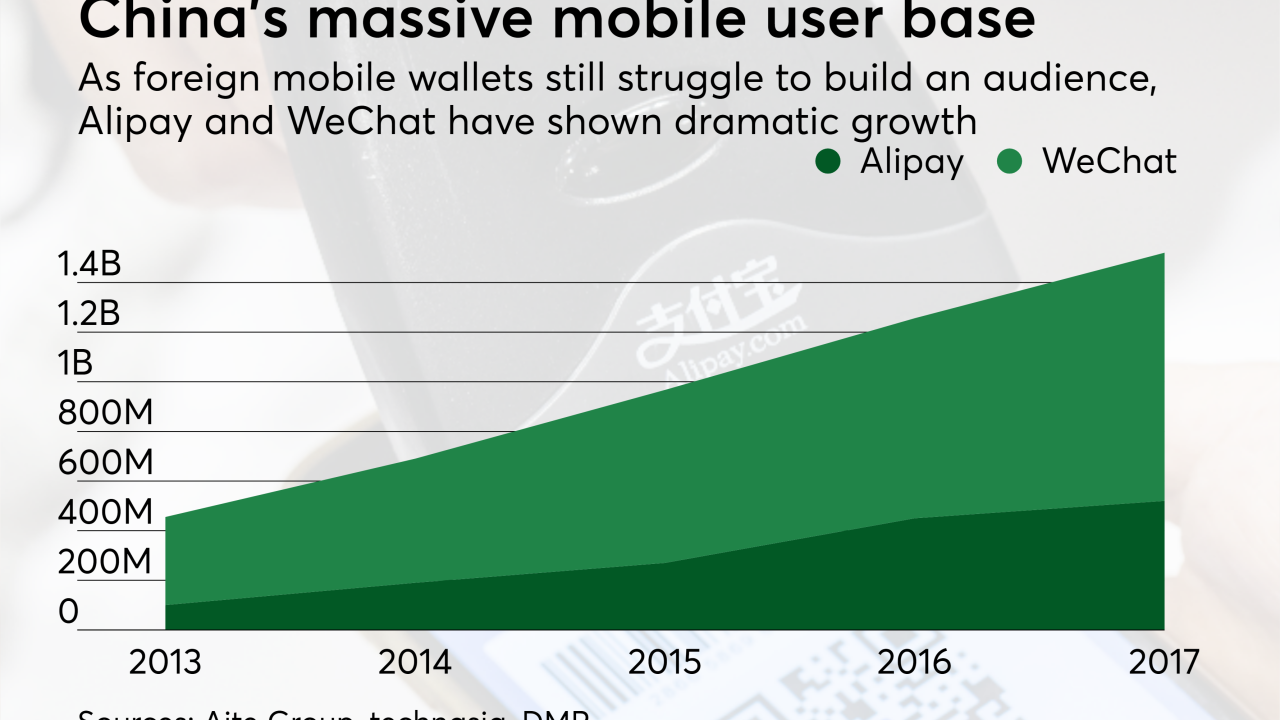 Chart: China's massive mobile user base