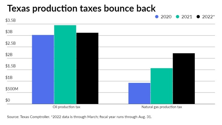 BB-041222TREND-chart