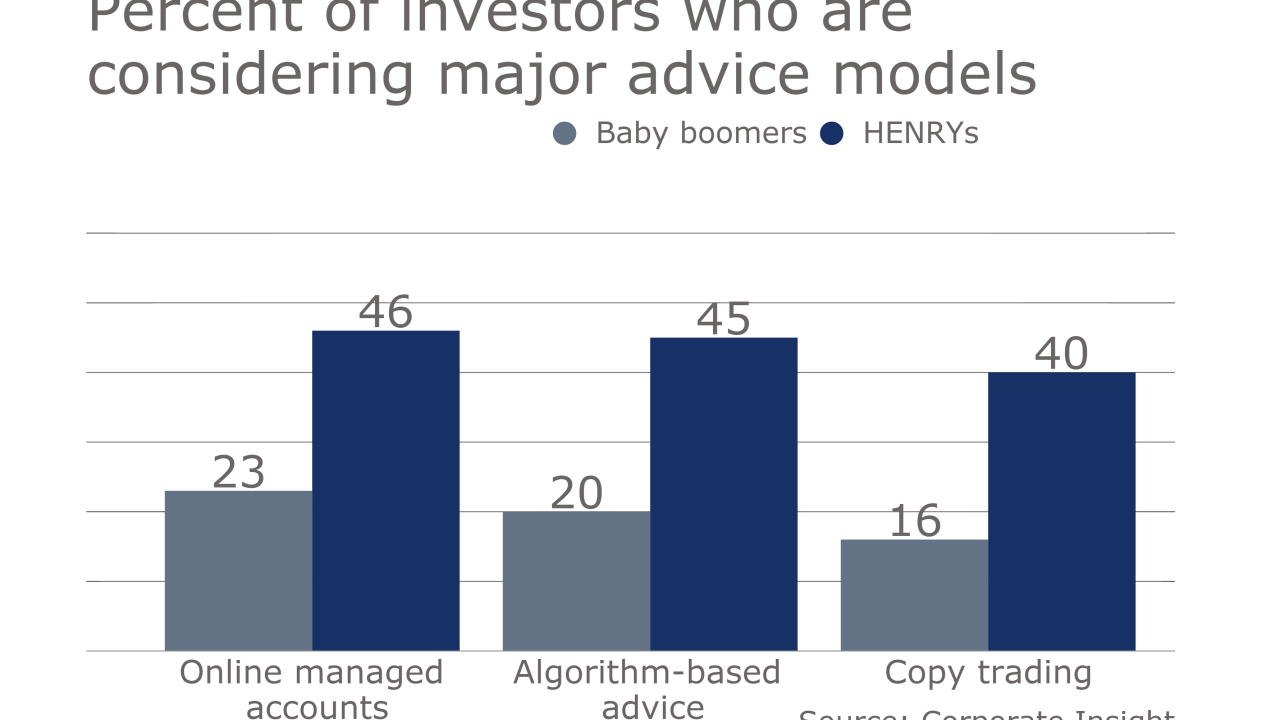 investor-sentiment-digital-new-CI