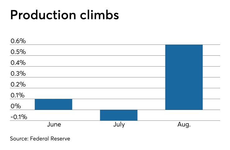 industrial production