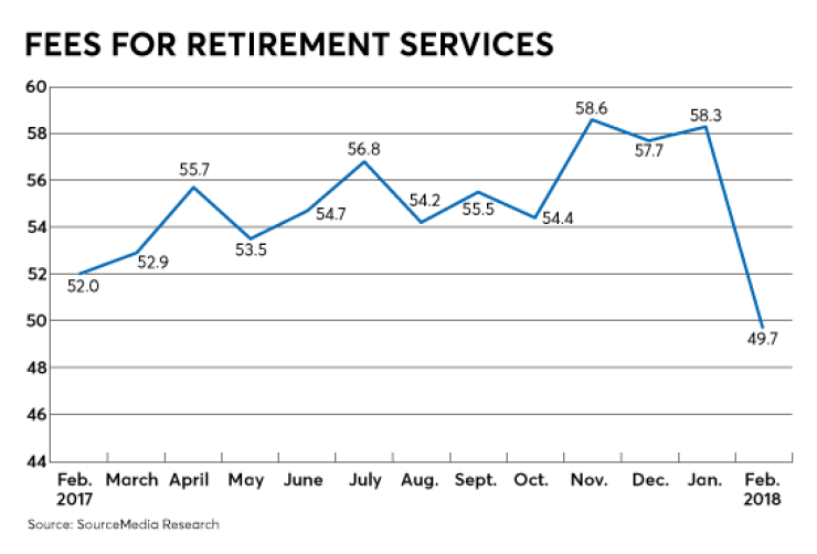 RACI-Fees-for-retirement-services-03022018