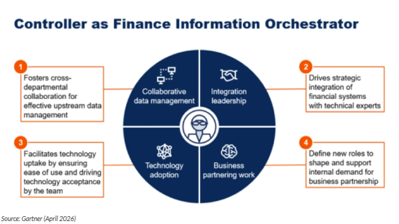 controller-as-finance-information-orchestrator-infographic.jpg