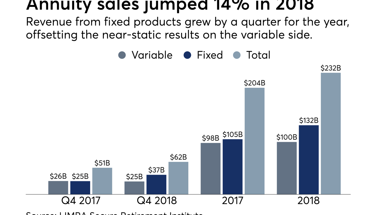 LIMRA Q4 2018 annuity sales data