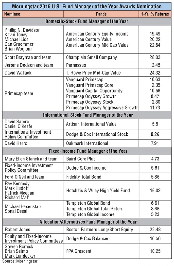 morningstar-nomination-chart-1-13