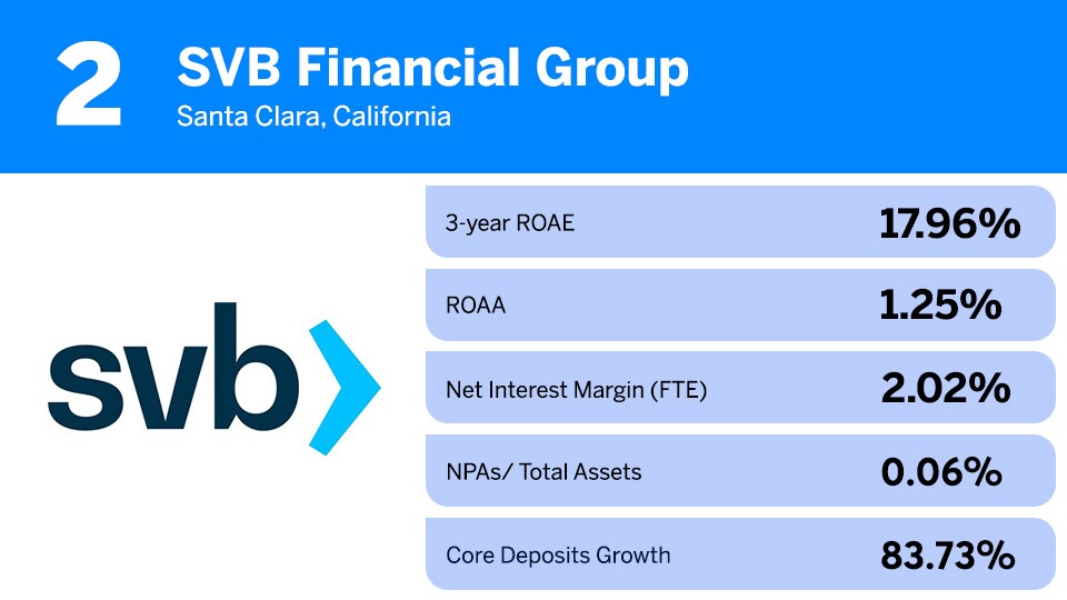 All bank_2_SVB Financial Group.jpg