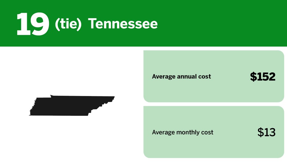 Digital Insurance_highest states for renters insurance_Tennessee_22.jpg
