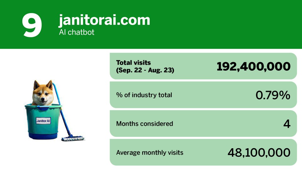 Digital Insurance_20 most popular AI chatbot tools_janitorai.com_9.jpg