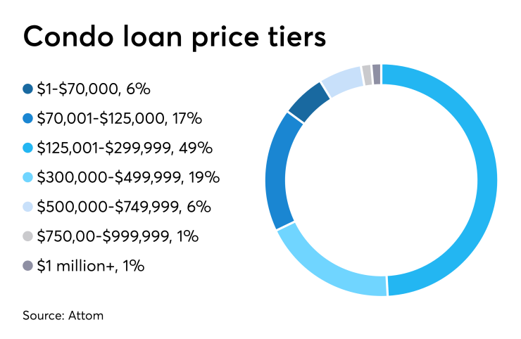 NMN062719-SmallLoans