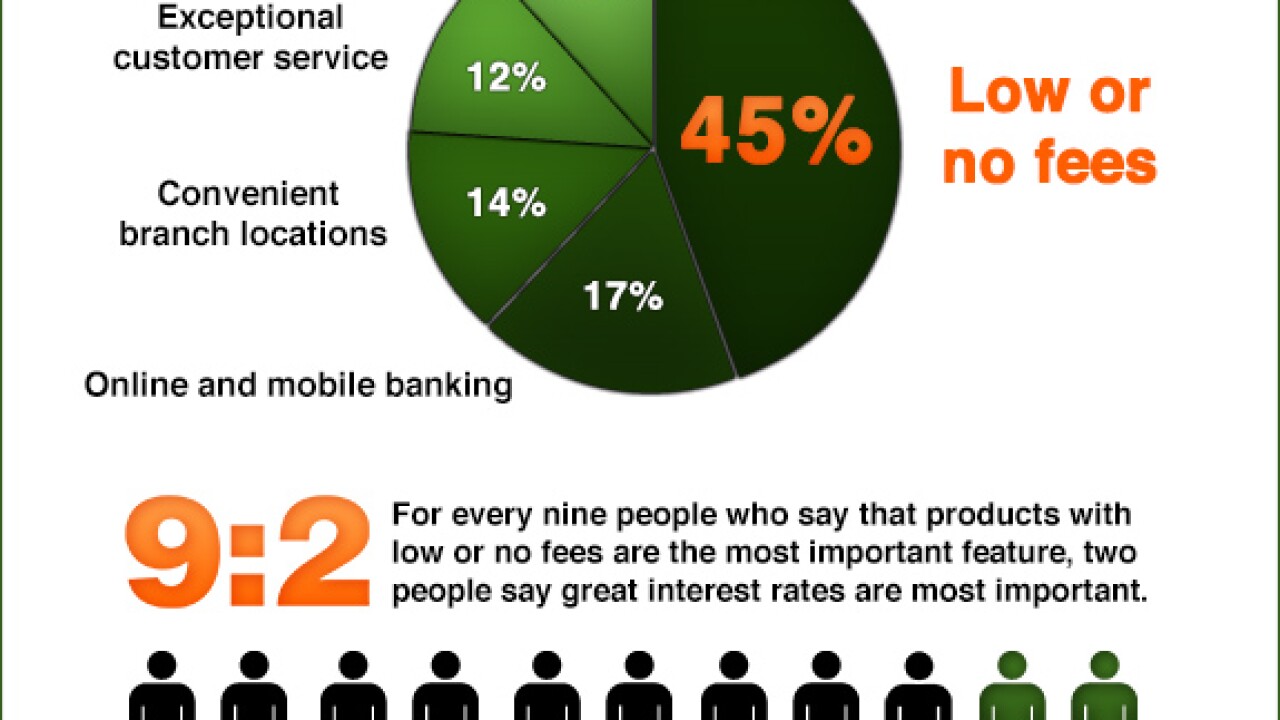 gbr-2014-banking-features-poll.jpg