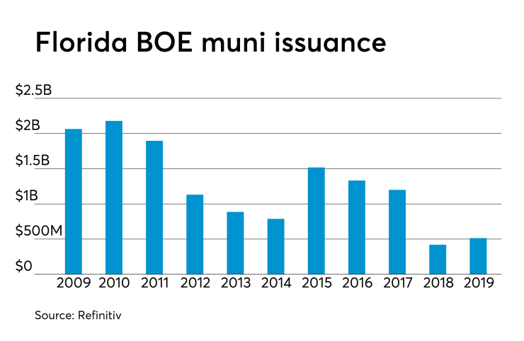 BB-032019-MUN