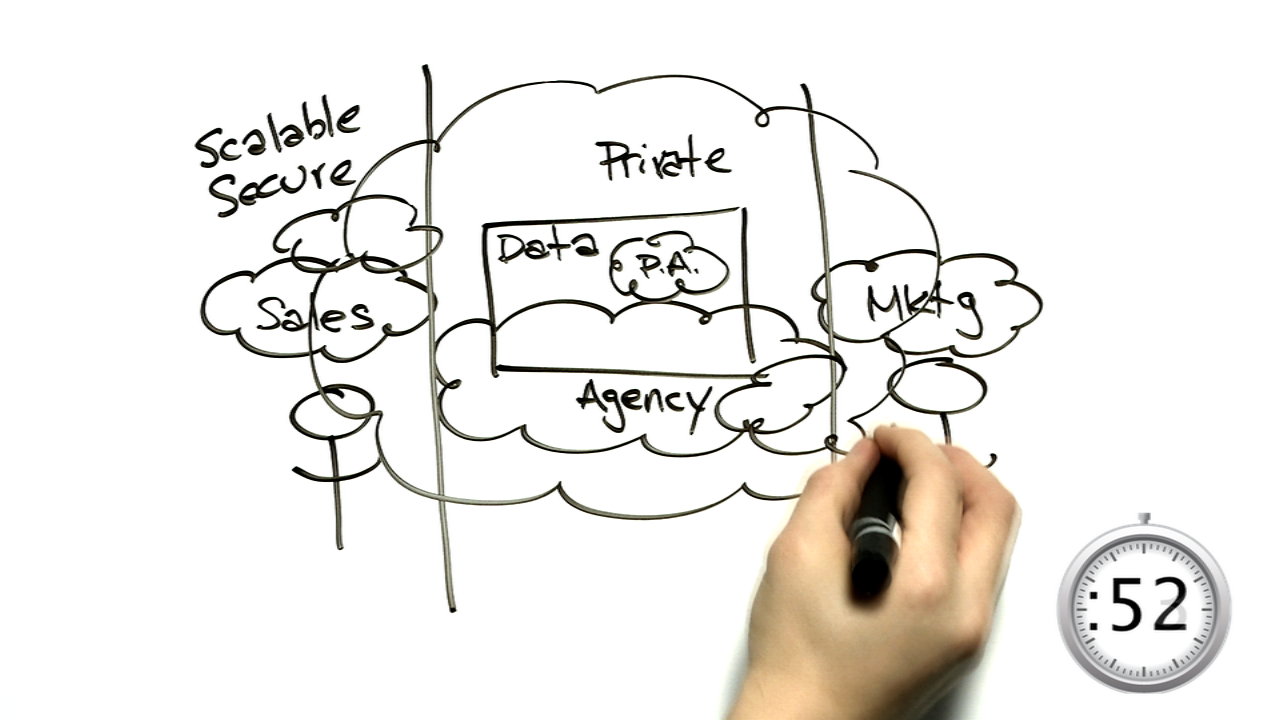 Thumbnail for Video: INNstant Insight: Cloud