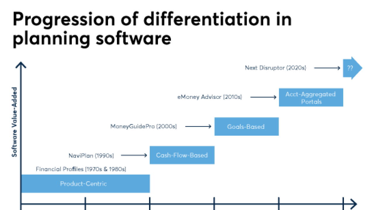 progression-of-differentiation-in-planning-software-IAG-10-2017