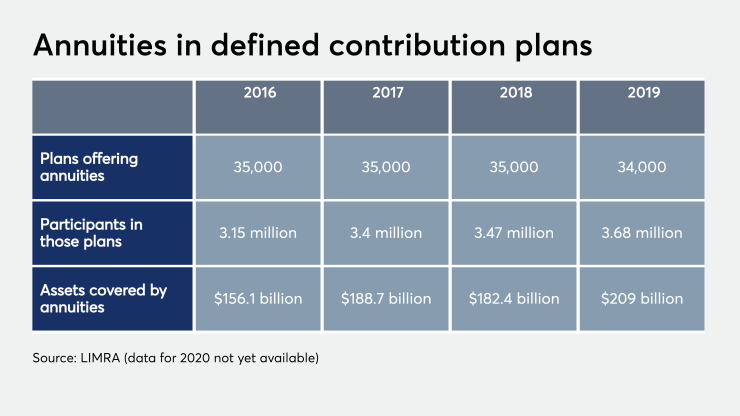 fp_1_27_2020 annuities in defined contribution plans.png